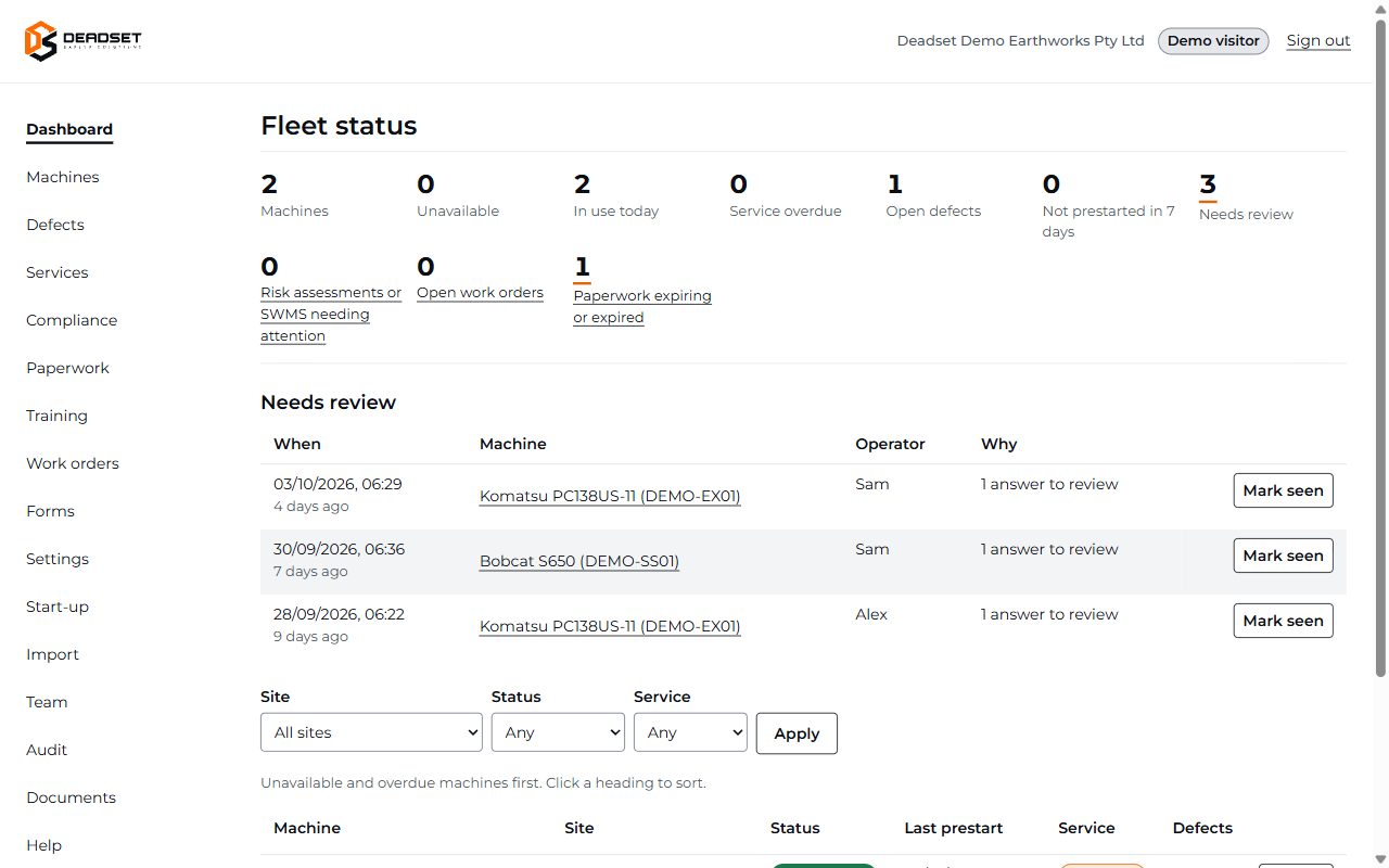 The Deadset supervisor console showing fleet status: machines in use, open defects, paperwork expiring and items needing review.